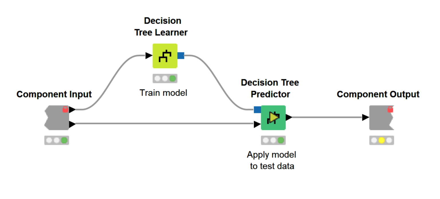 2-metanode-or-component.png