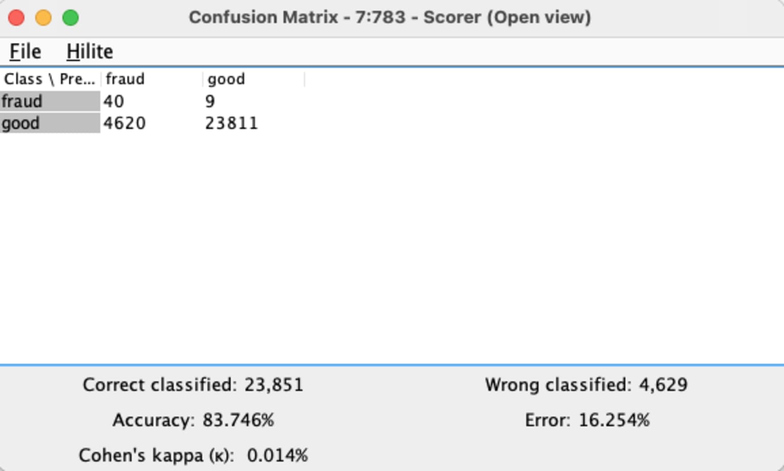 Scorer node