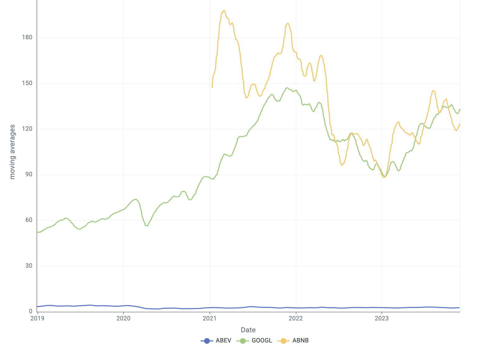 2-forecasting-stock-prices