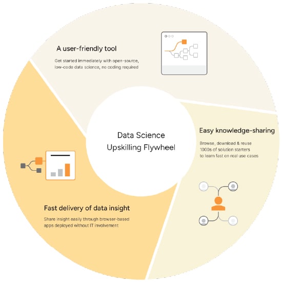 Data-science-upskilling-flywheel-header