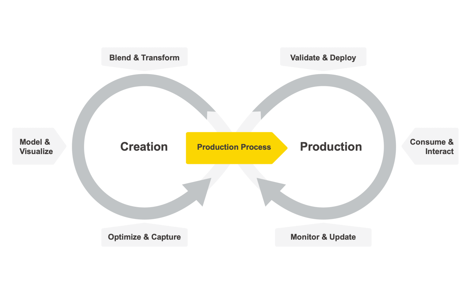 the_knime_data_science_life_cycle_0.png