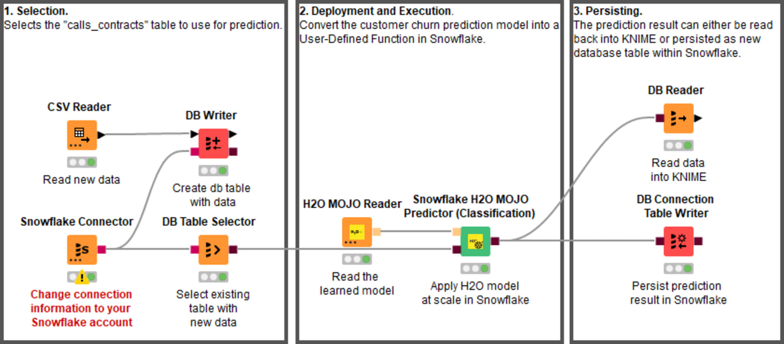 6-churn-predictor-knime-snowflake.png