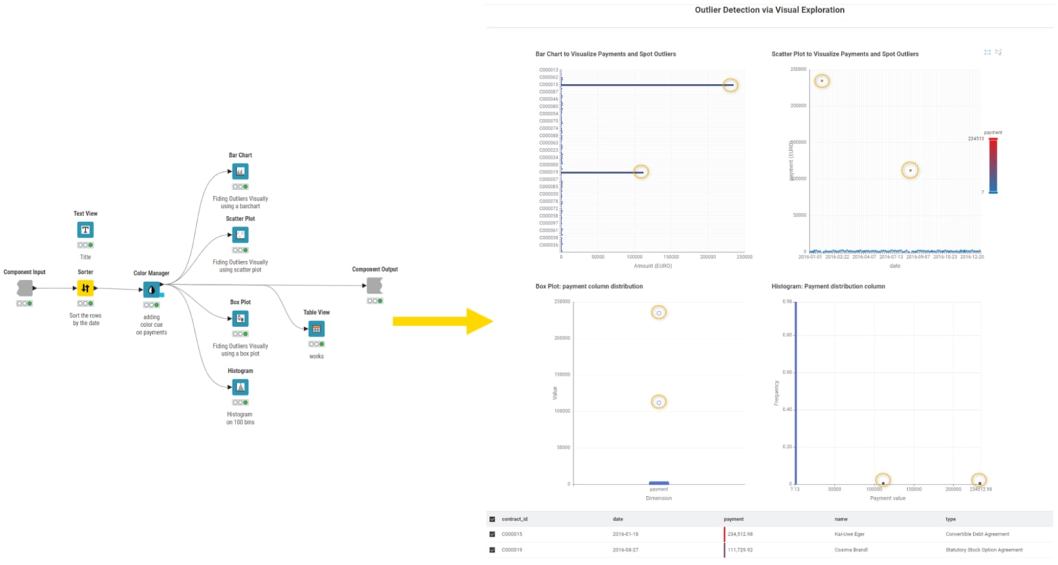 KNIME for Finance: AI