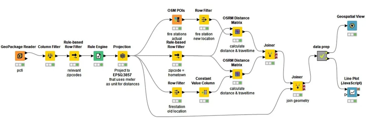 Fight fire with geospatial analysis in KNIME