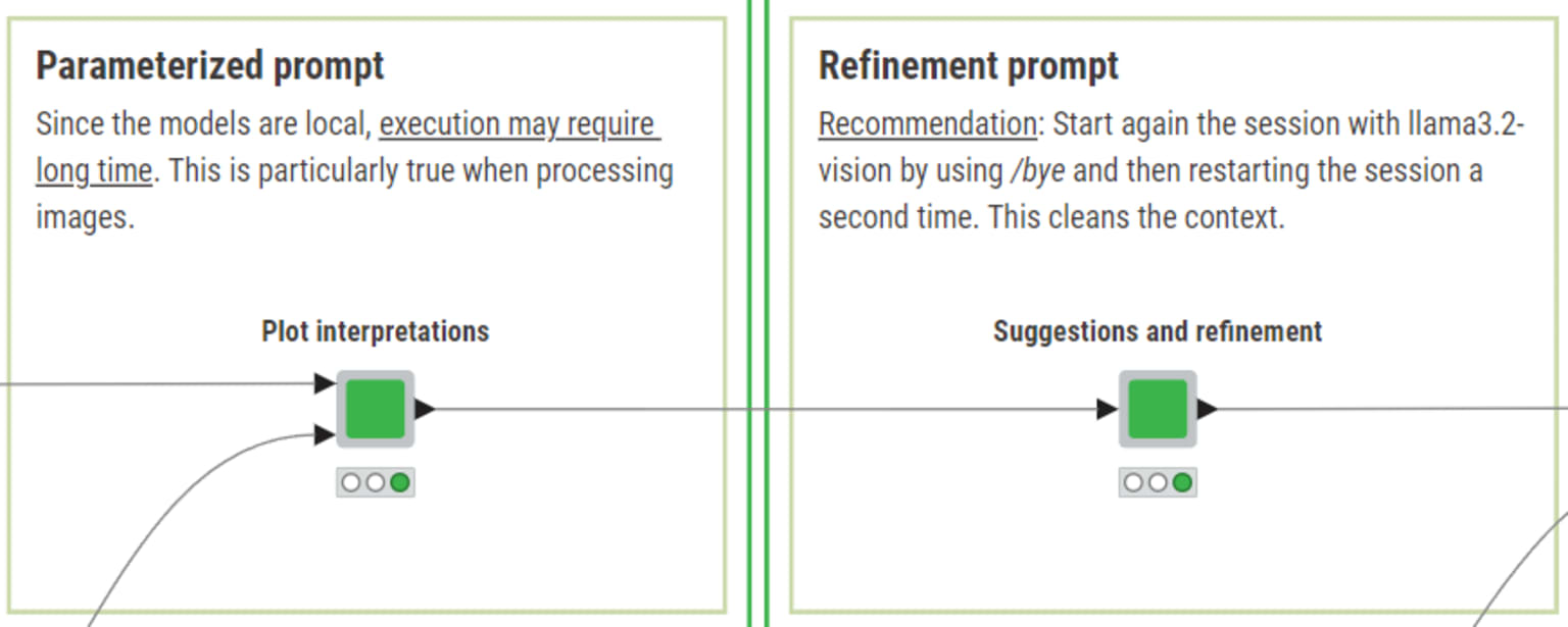 In the “Plot interpretations” component, we use Chain-of-Thought Prompting to help the LLM interpret the charts. 