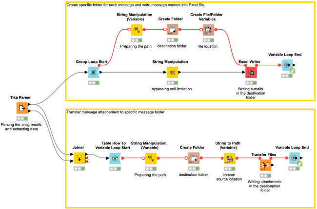 Workflow snippet email attachment organiser