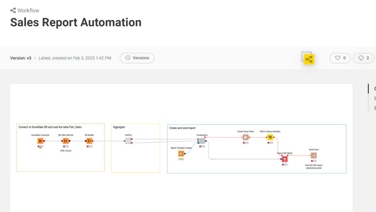 sales report workflow