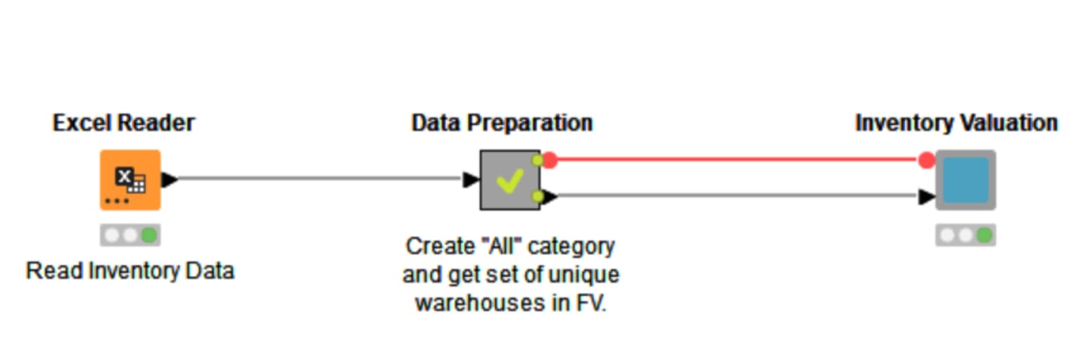 inventory-valuation-workflow.png