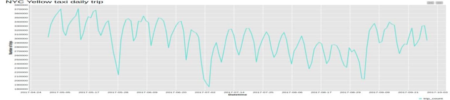 2b-time-series-analysis-example-knime-spark.jpg