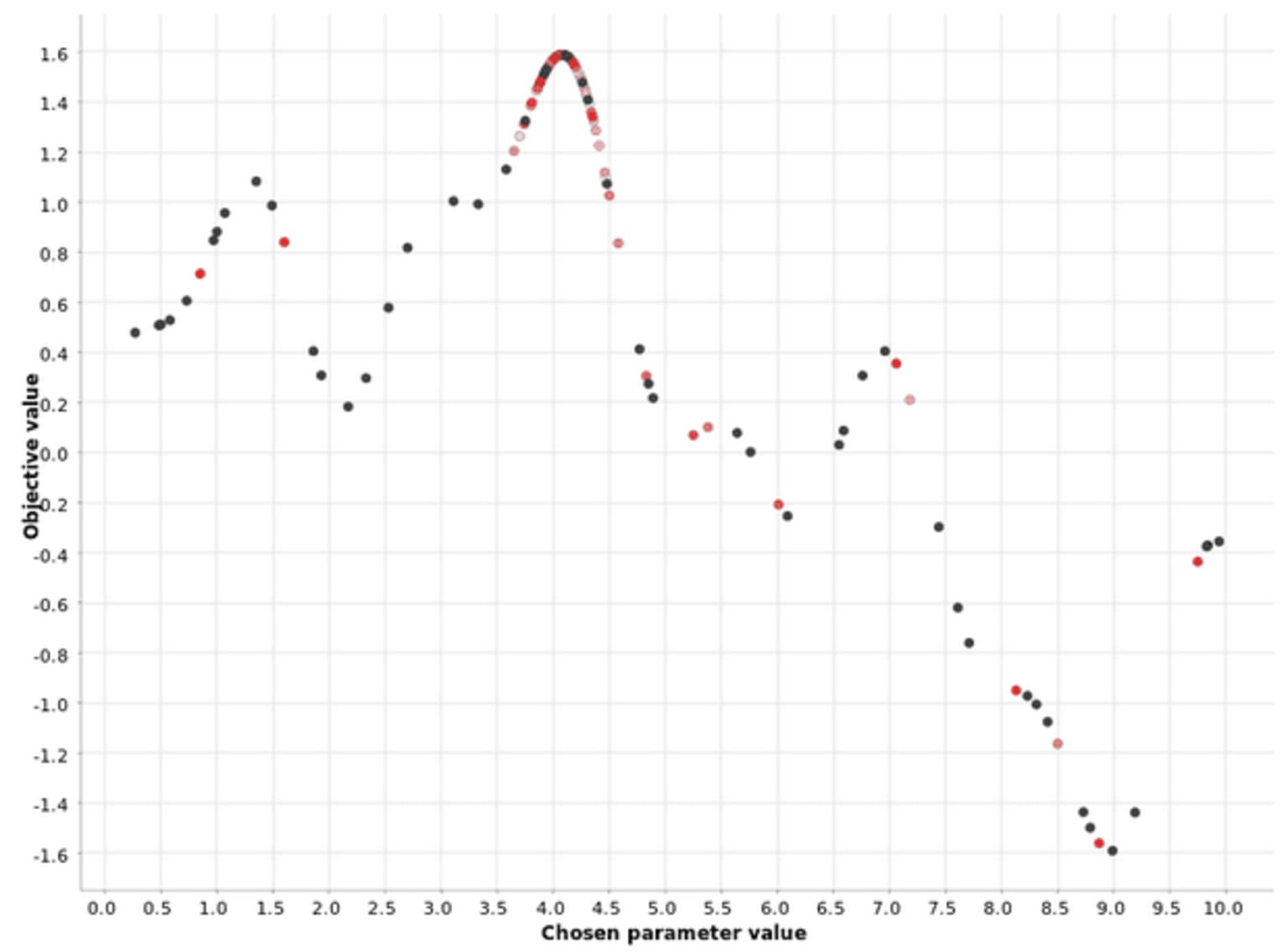 4-ml-algorithms-hyperparameter.png