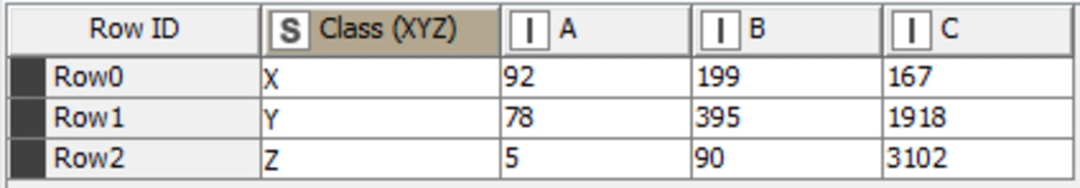 5-abc-analysis-in-knime.png