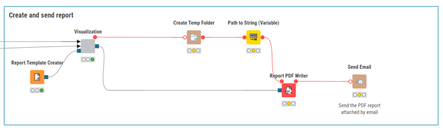 create workflow