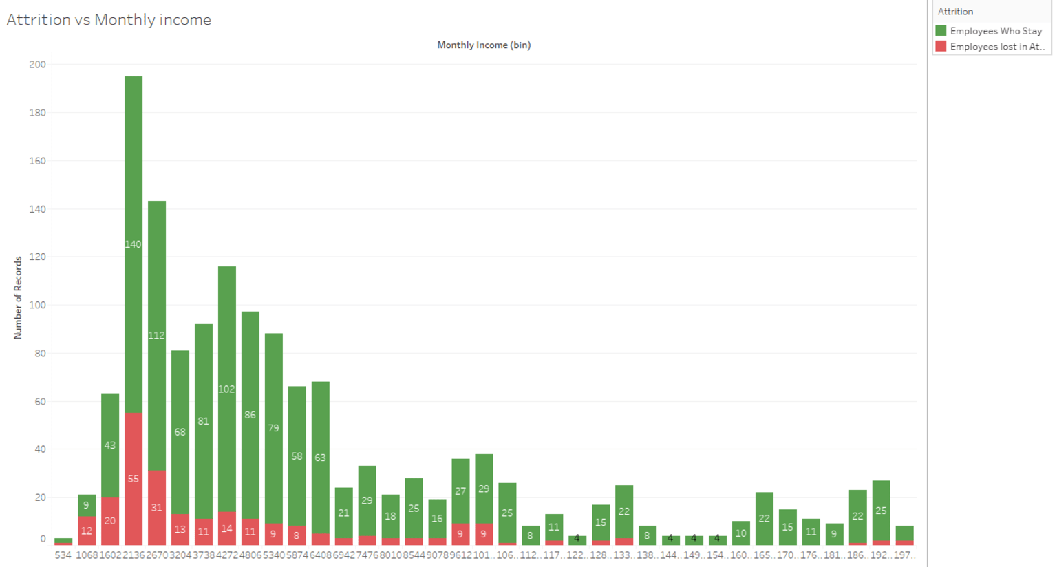 7-customer-attrition-machine-learning.png