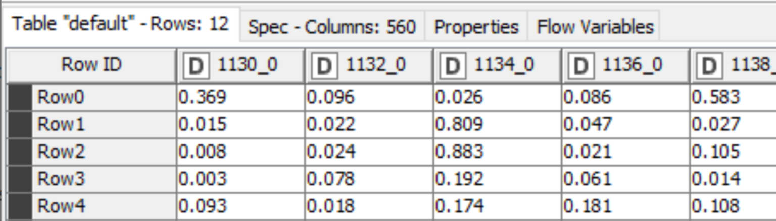 2-interactive-bioactivity-prediction-multitask-neural-networks.png