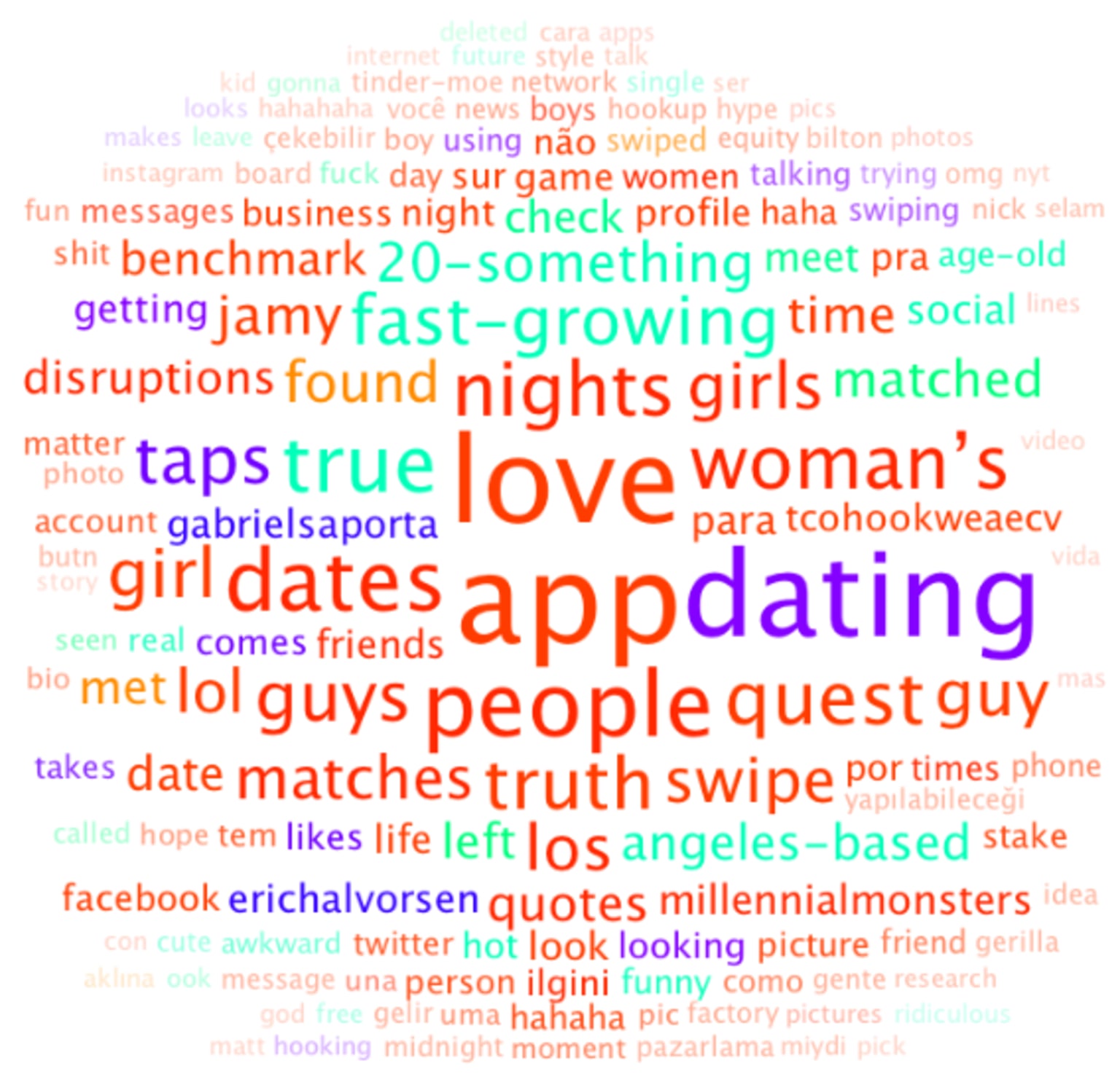 tinder-tagcloud.png