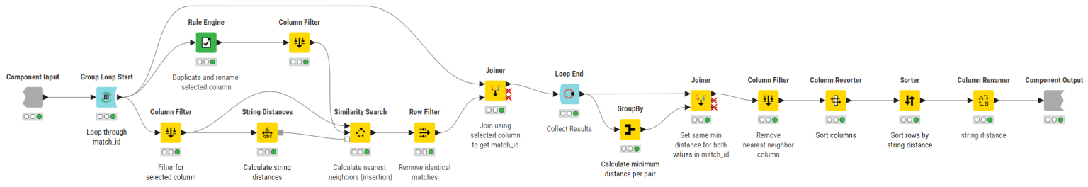Detect duplicate invoices