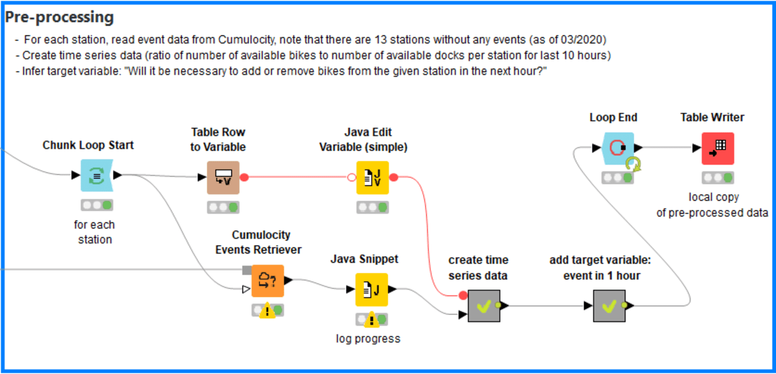 3-cumulocity-iot-knime.png.png