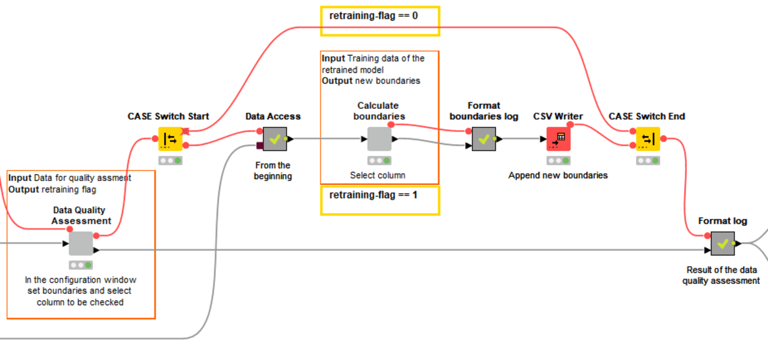 5-control-data-drift.png