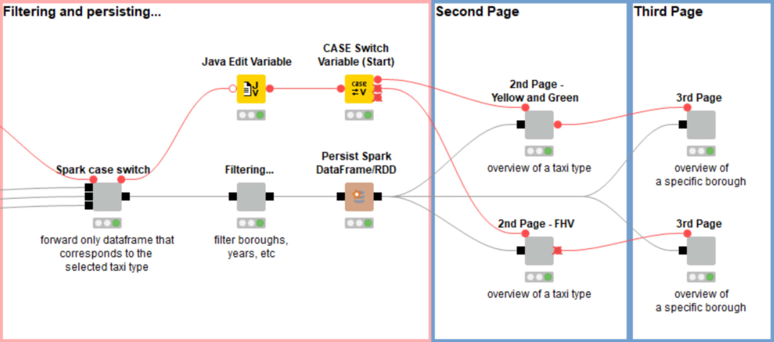 OP] King Legacy Scénario / Limite diagramme de flibuste