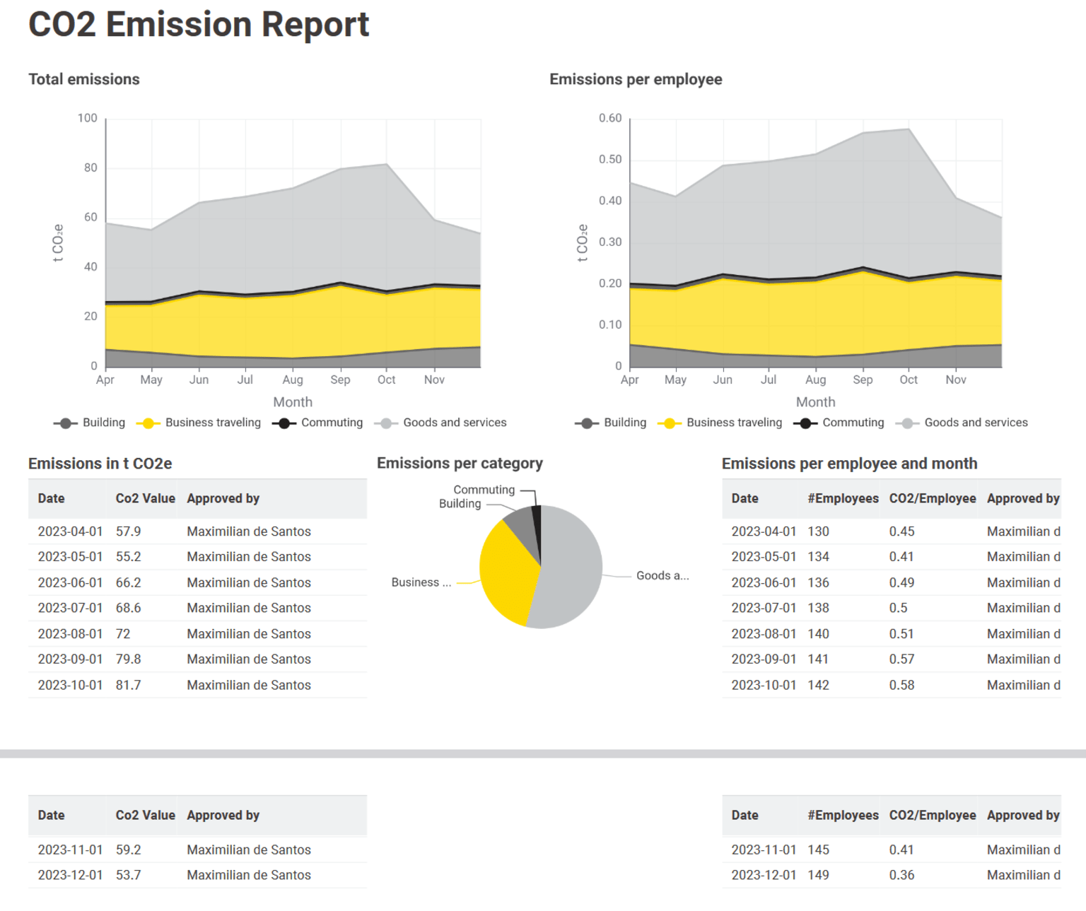 co2 emissions report data
