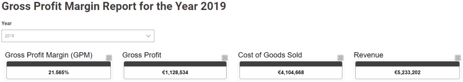 gross profit margin formula