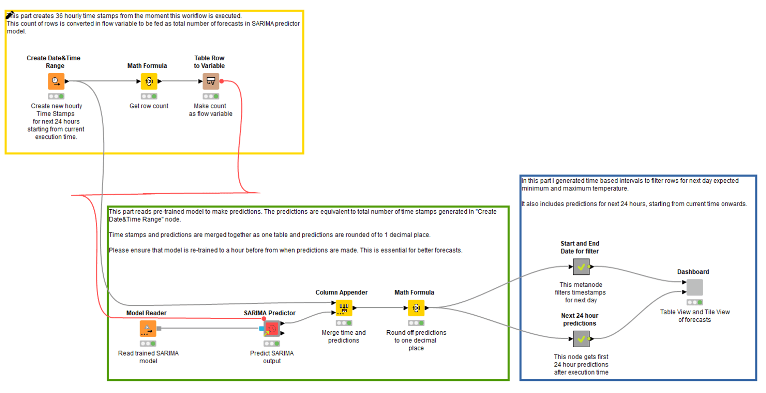 6-time-series-temperature-forecast-iot-sensors.png