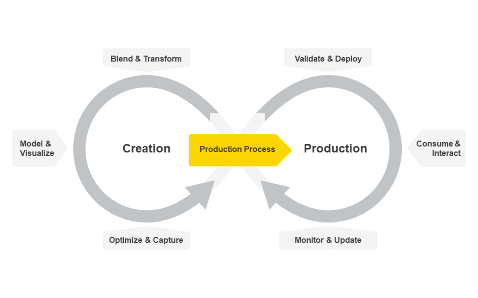 the_knime_data_science_life_cycle.png