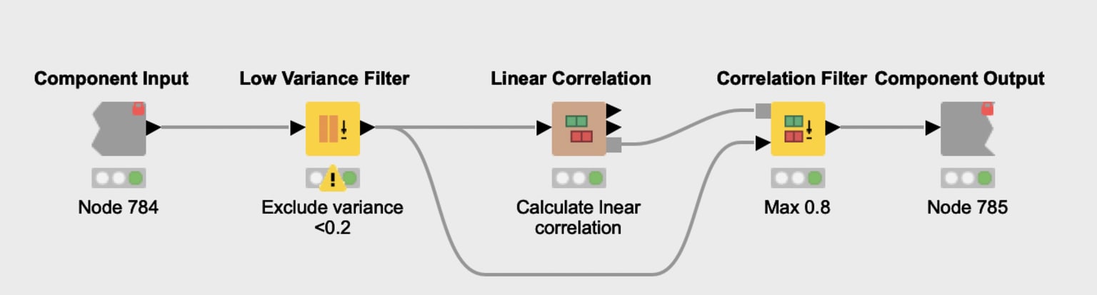 5-understand-associations-between-biomarkers-pcos-knime.png