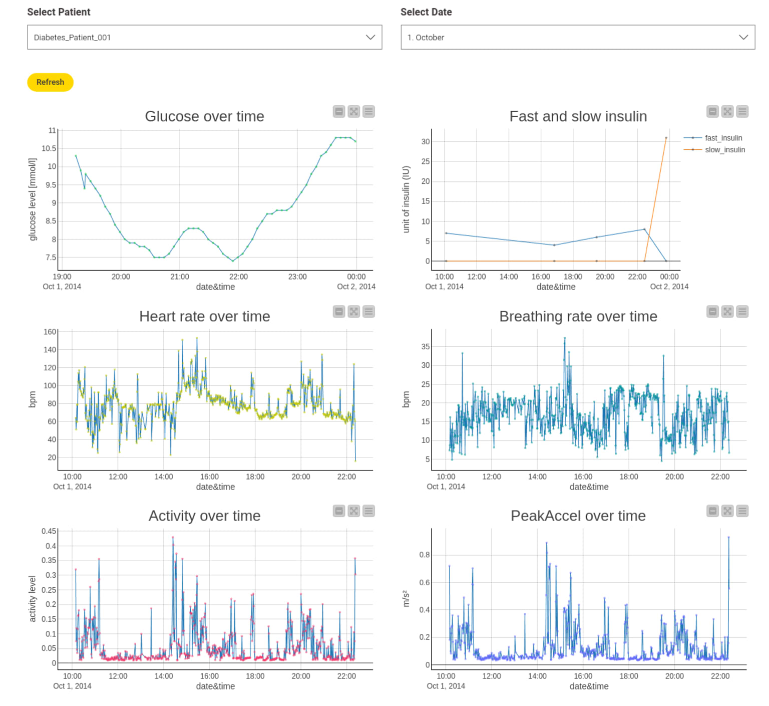 2-continuous-glucose-monitoring.png