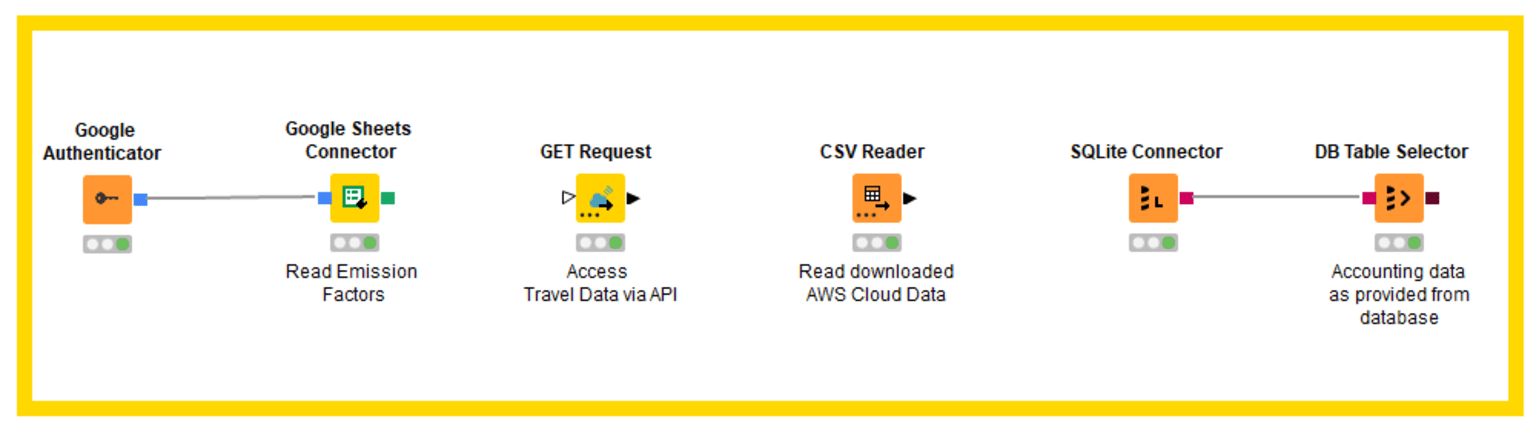 Emissions calculation in KNIME