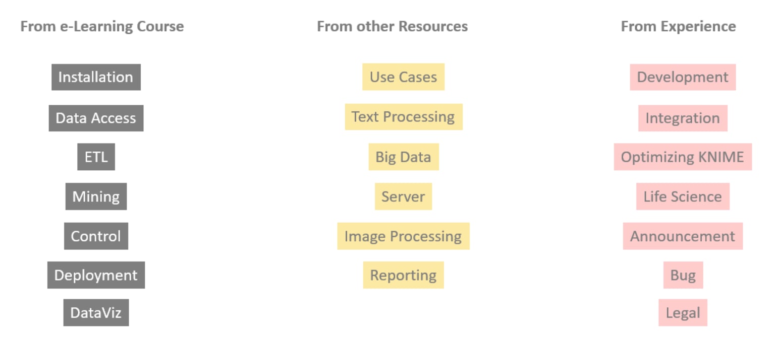 an_ontology_for_emil_the_teacher_bot_-_figure4.png
