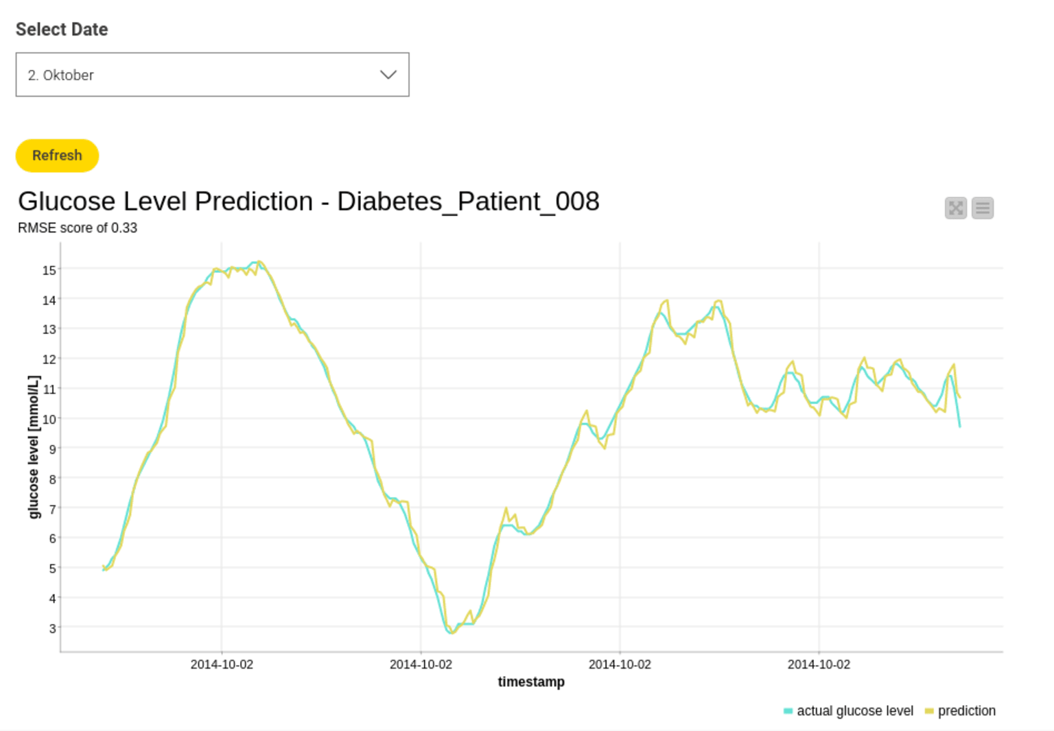 6-continuous-glucose-monitoring.png