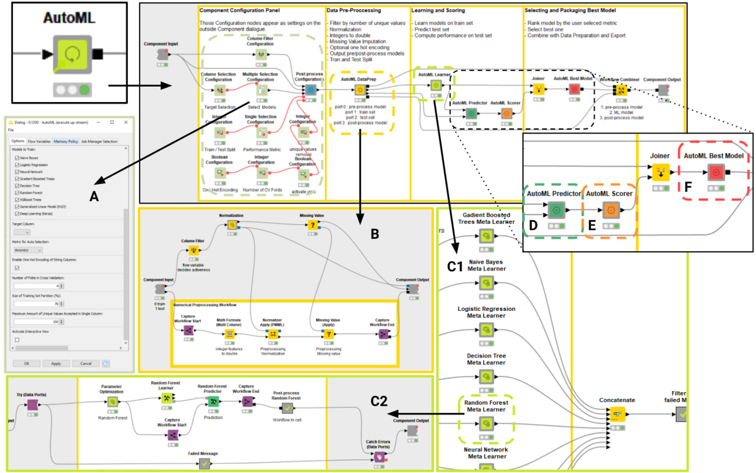 3-integrated-deployment-automl.png