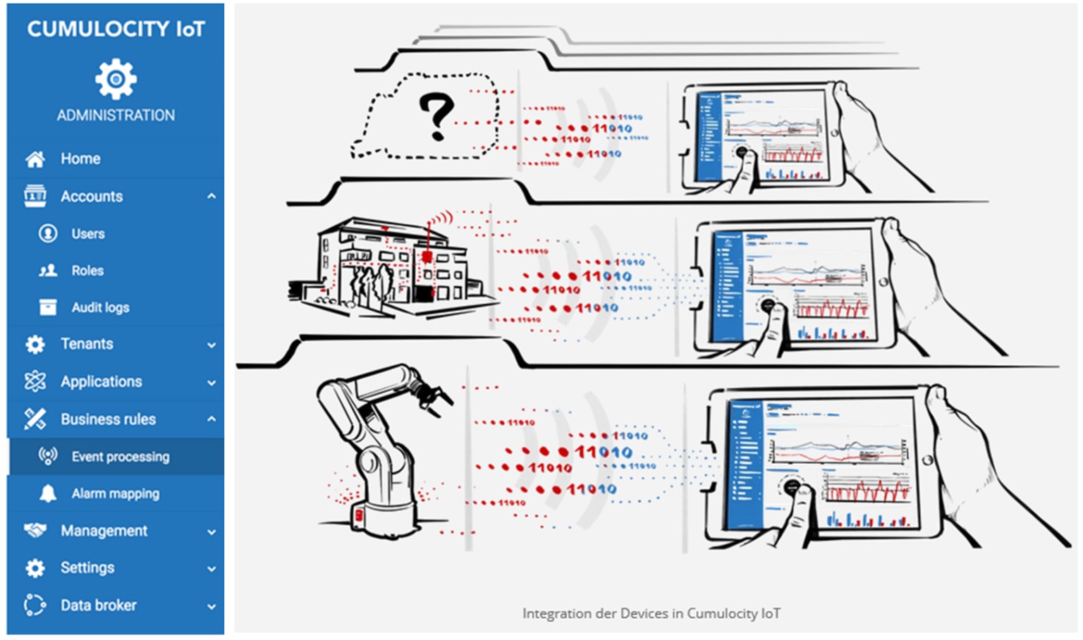 0-cumulocity-iot-knime_1.png