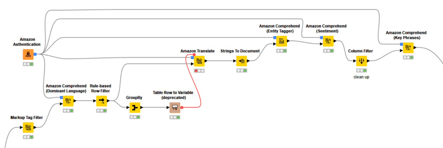 1-knime-on-aws.png