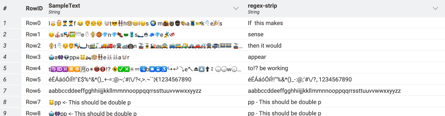 emoji dataset