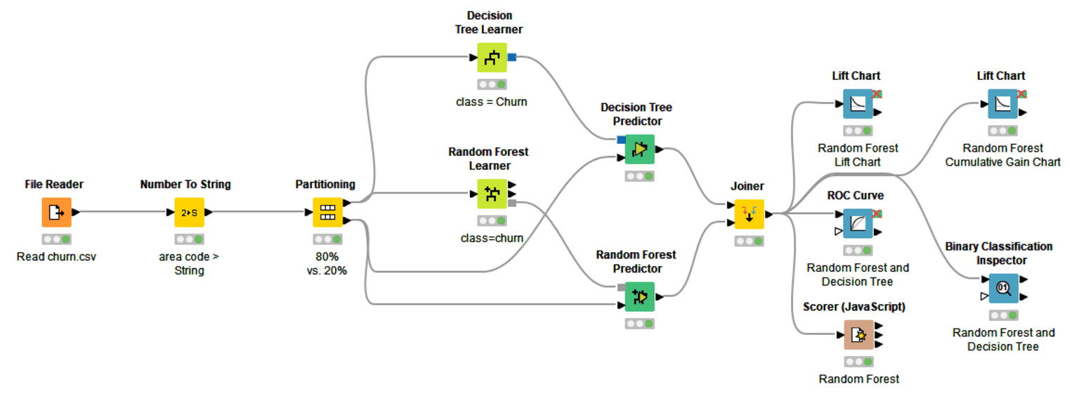 7-visual-scoring-techniques-for-classification-models.png