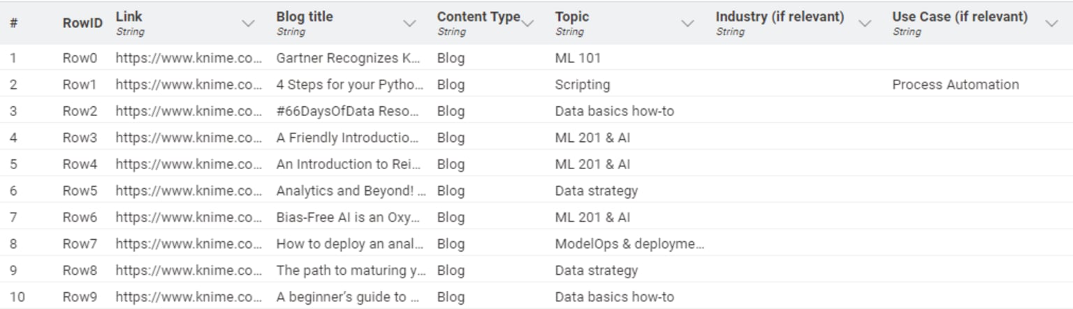 Output table