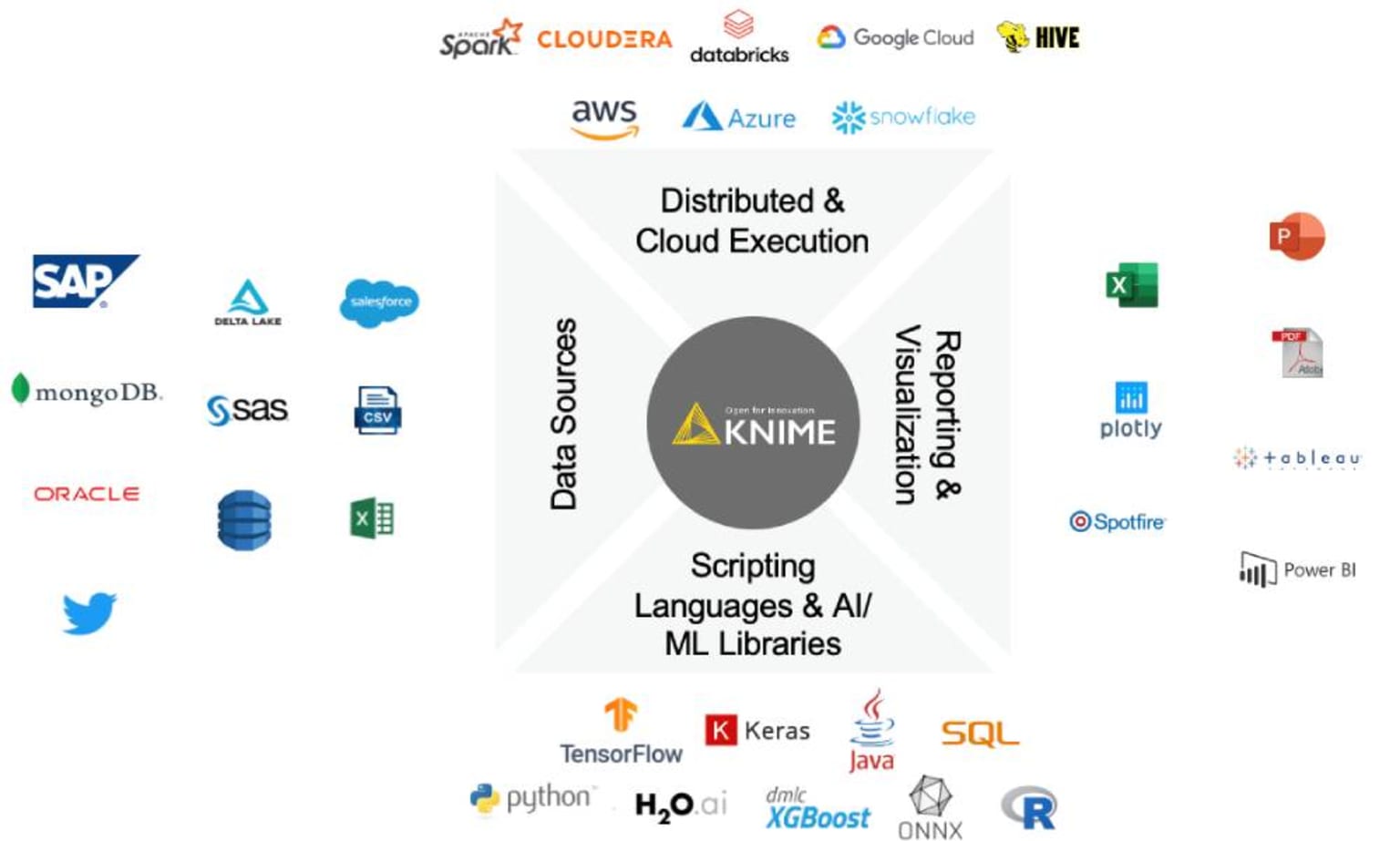 2-knime-for-analytic-sophistication.jpg