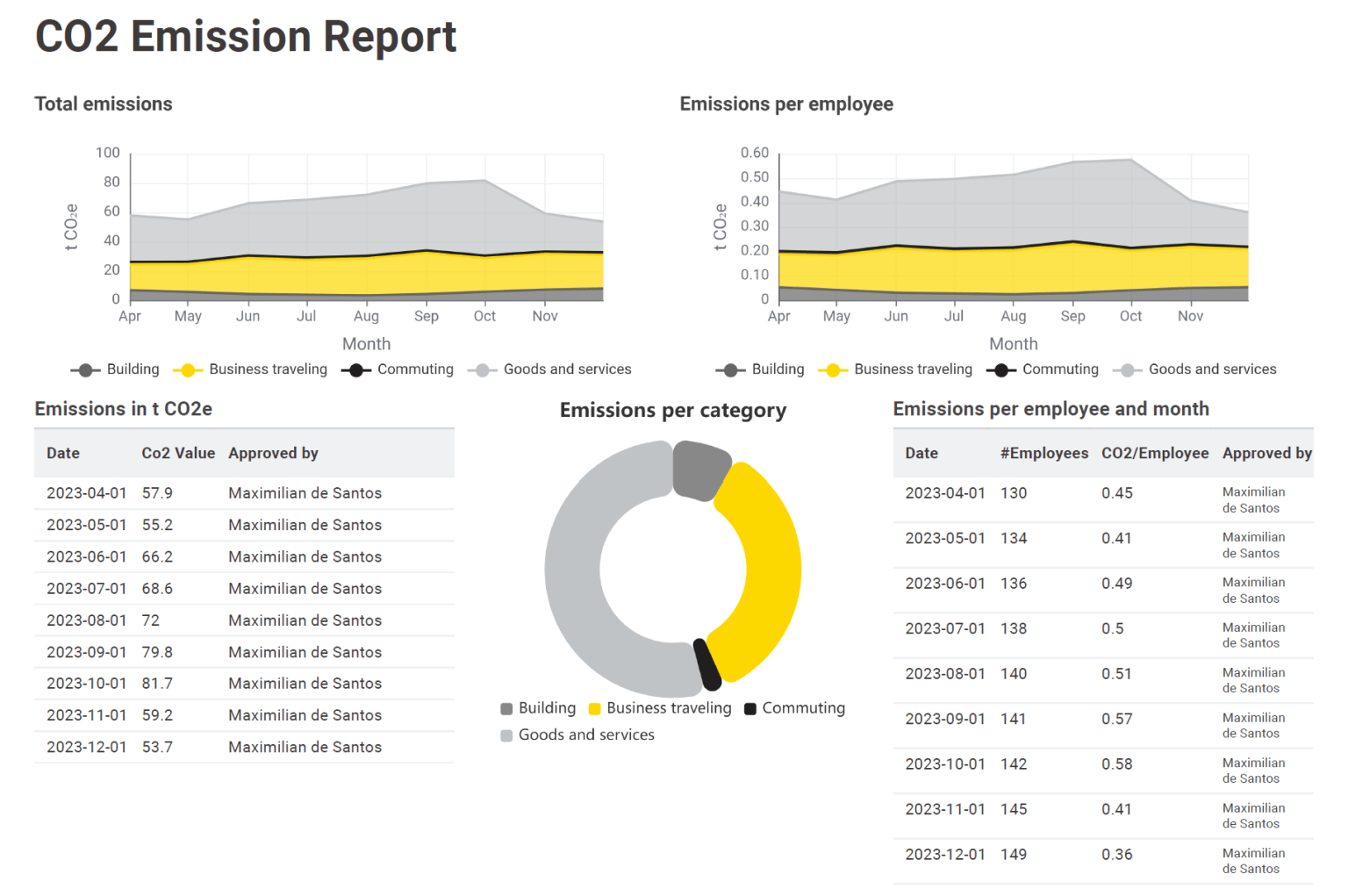 co2 emissions report data