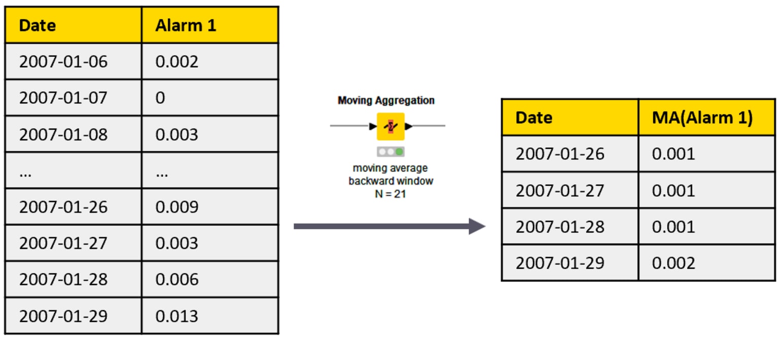 4-anomaly-detection-predictive-maintenance_0.png