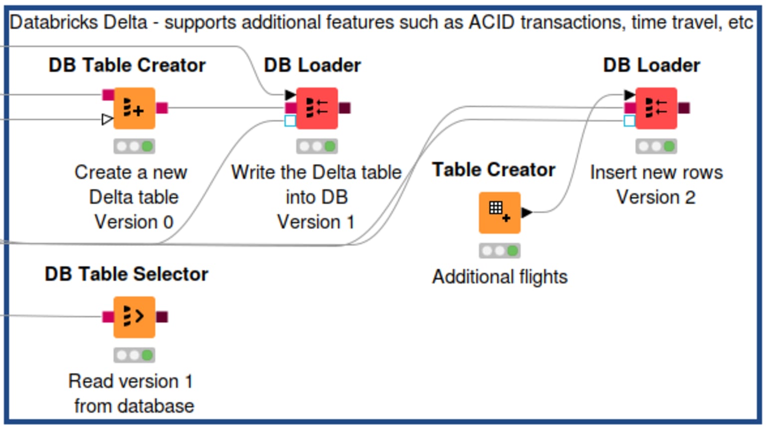 13-knime-on-databricks.png