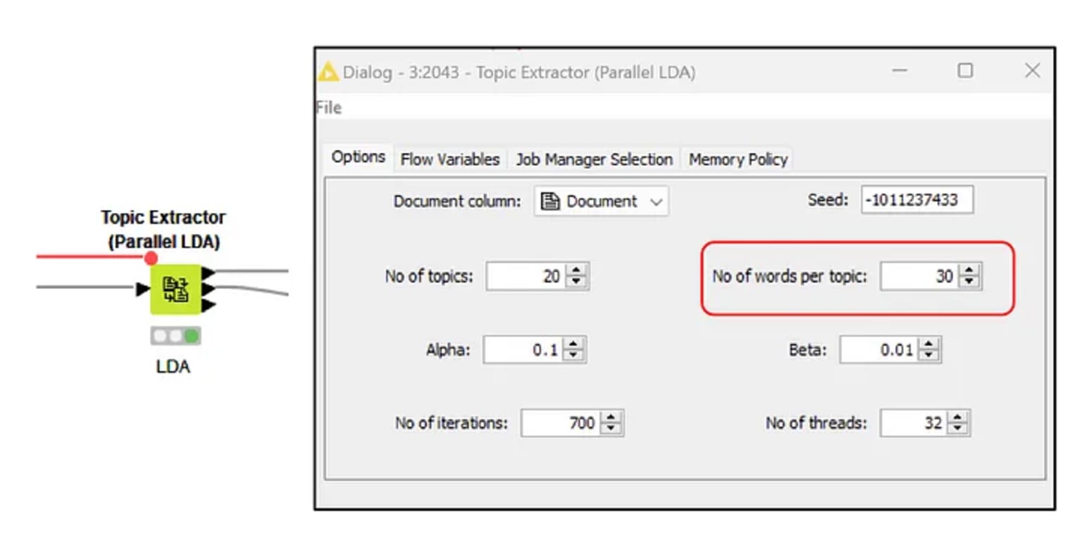 topic extractor node