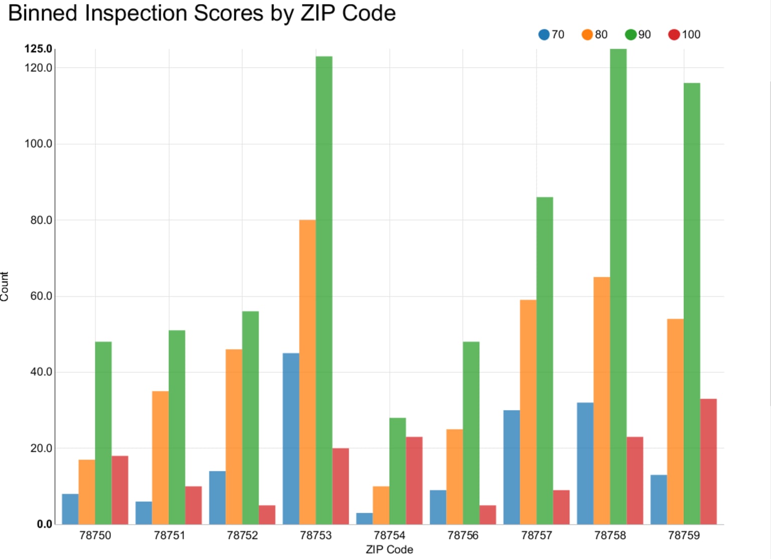 willtheyblend_-_birt_meets_tableau_-_figure3b.png