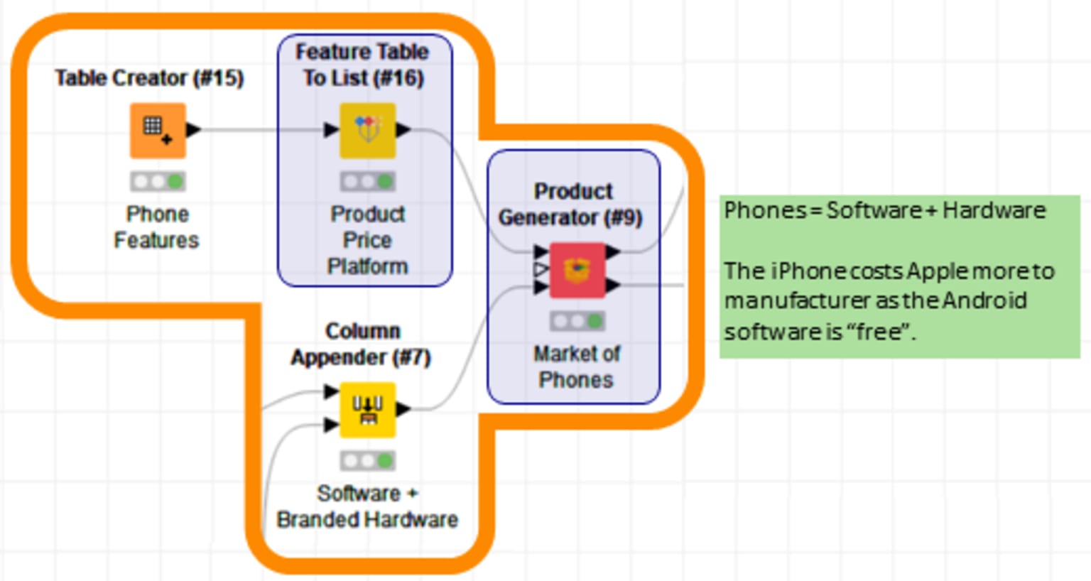 7_marketsimulationwithknime.png