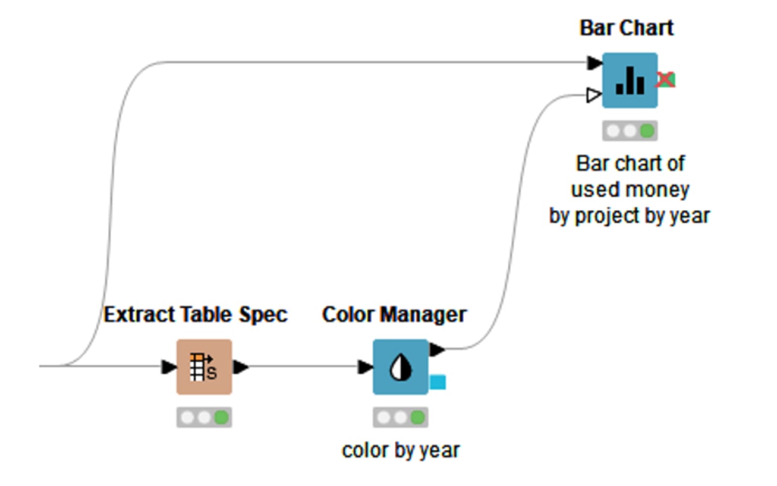 4-assign-colors-bars-bar-chart.png