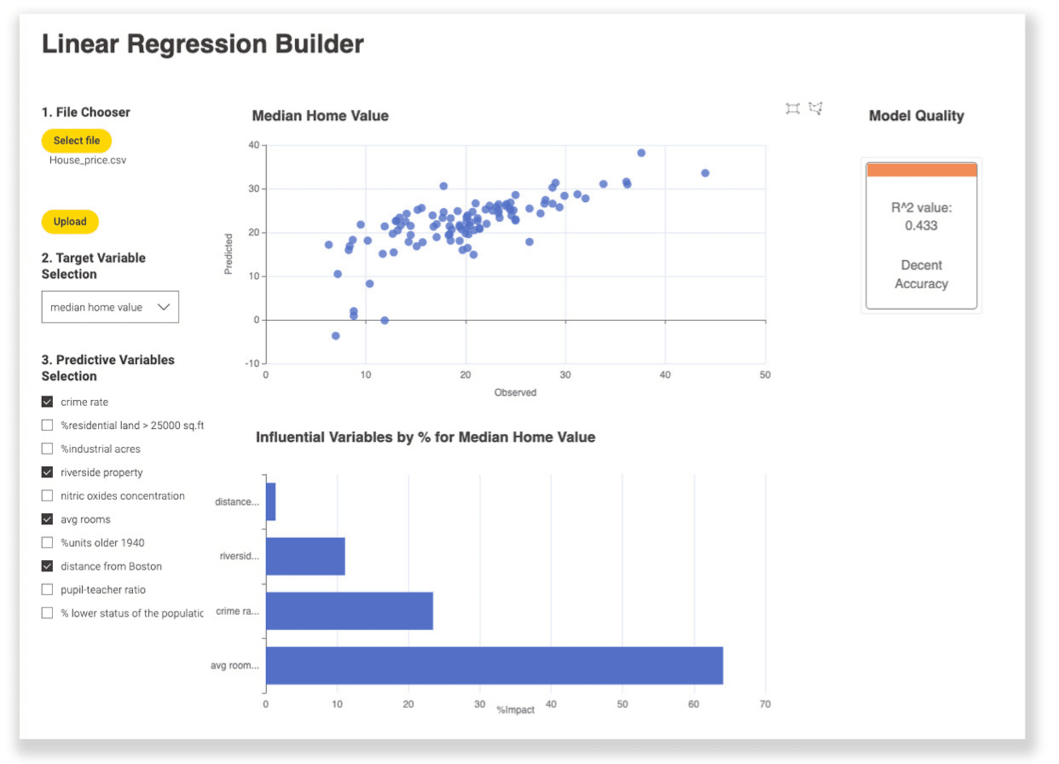 Linear regression builder graph