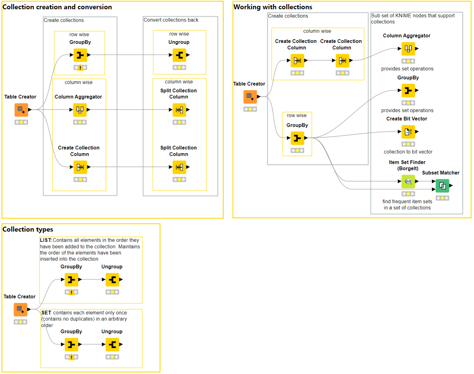 1-working-with-collection-cells.png