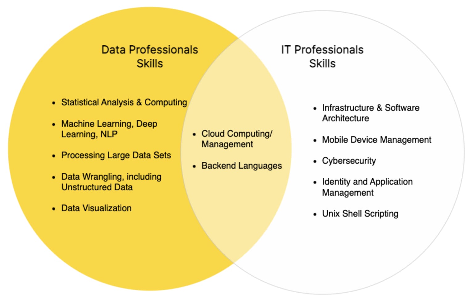 1-how-to-deploy-analytical-model-in-minutes.png