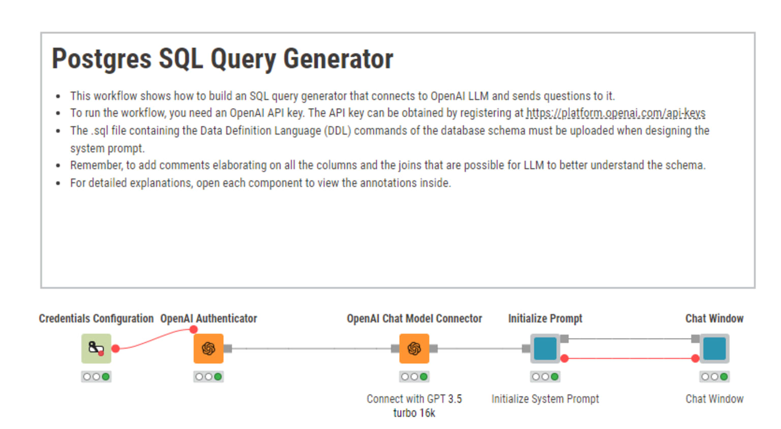 Postgres SQL query generator